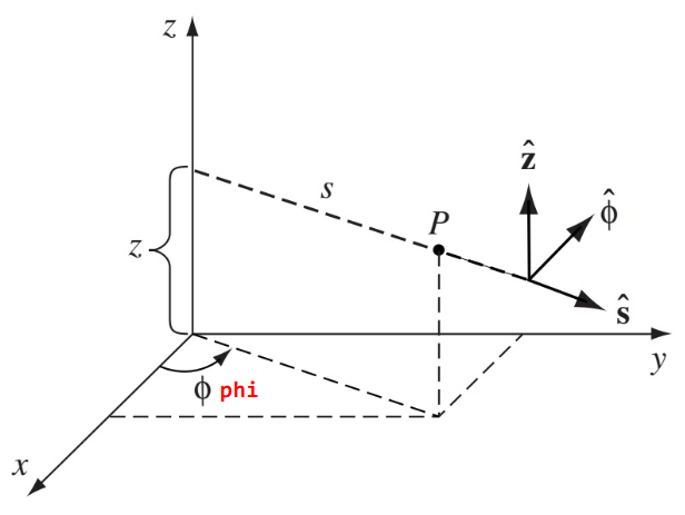 Cylindrical Diagram Image