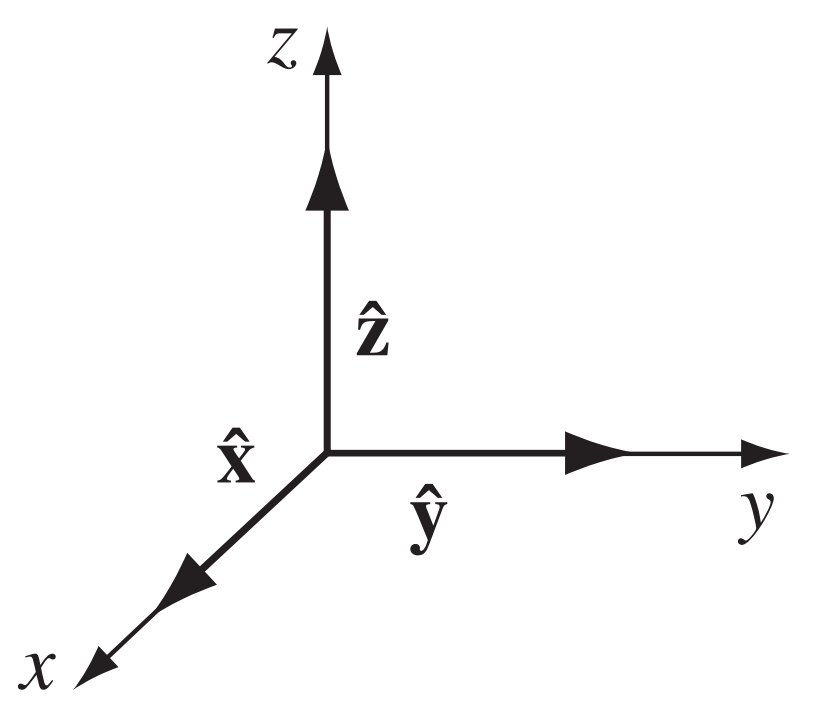 Cartesian Diagram Image