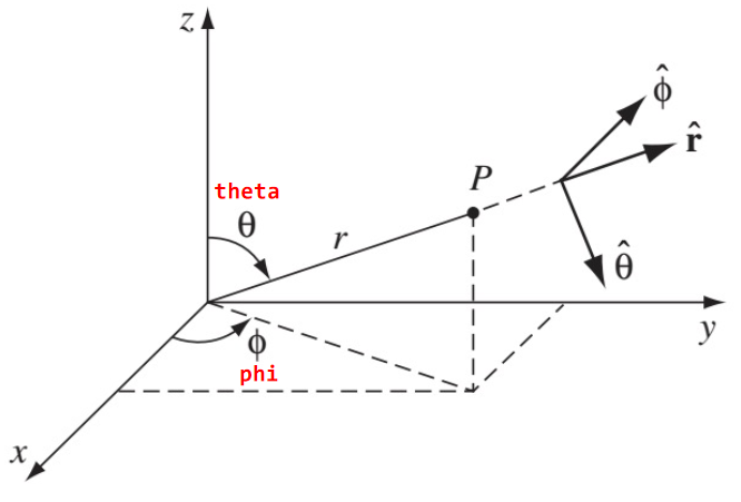 Spherical Diagram Image